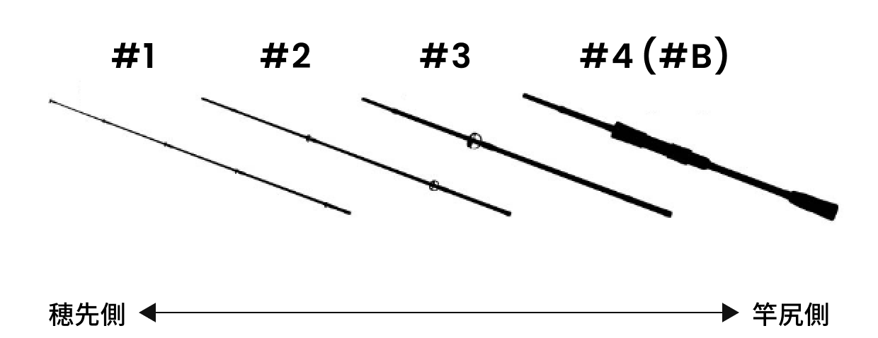 4本継ロッドの場合