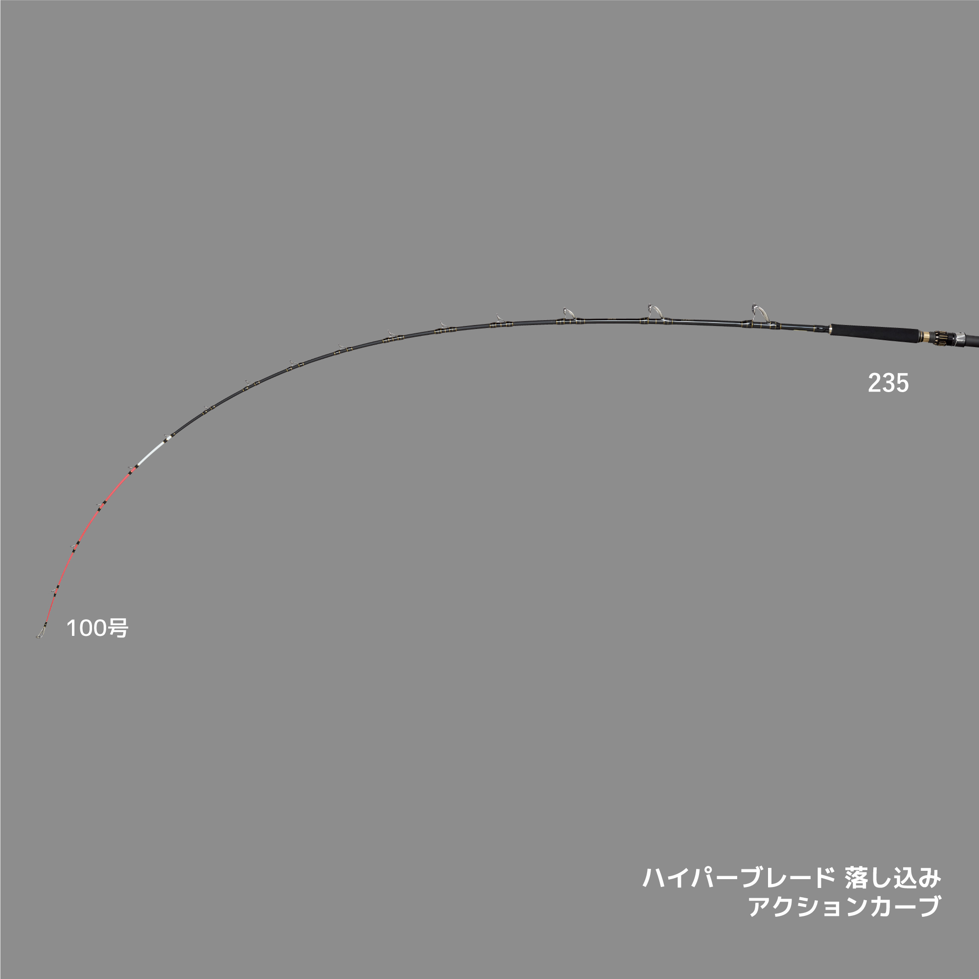HB ハイパーブレード | alphatackle